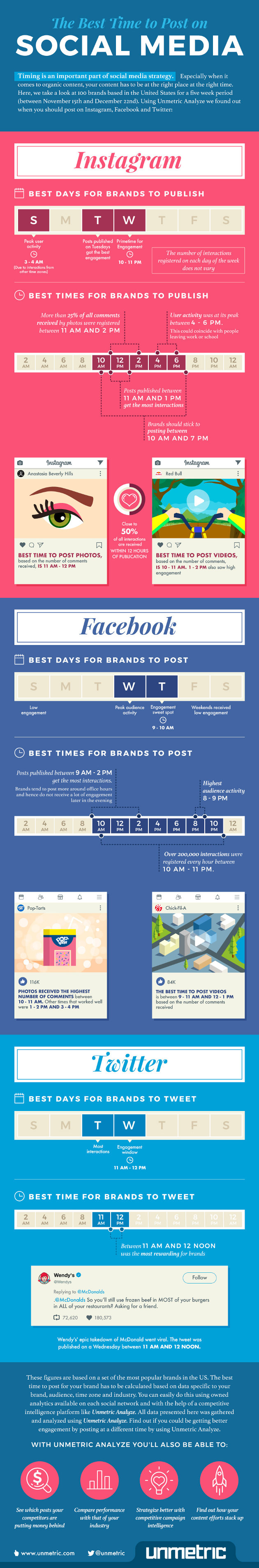 Best Days And Times To Post On Social Media